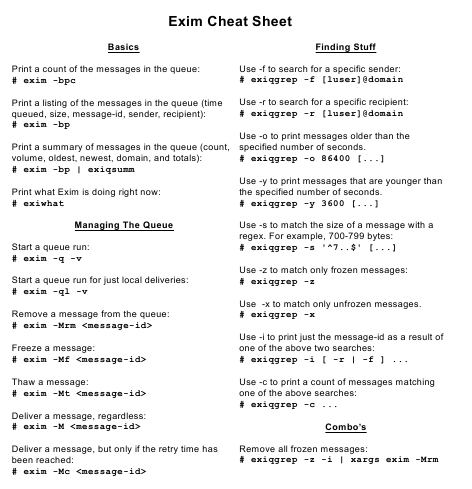 Exim Cheat Sheet